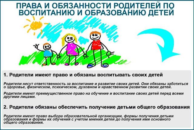 Ответственность родителей за правонарушения несовершеннолетних детей