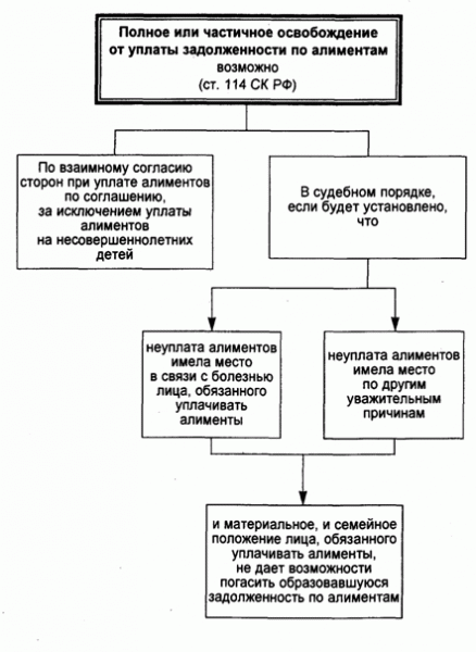Ответственность за неуплату алиментов: виды наказаний