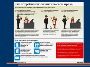 Памятка по закону о защите прав потребителей