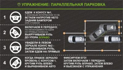 Параллельная парковка правый руль