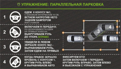 Параллельная парковка в городе