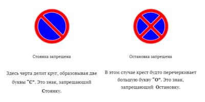 Парковка и остановка в чем разница?