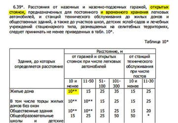 Парковка у многоквартирного дома расстояние
