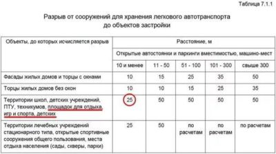 Парковка у многоквартирного дома расстояние