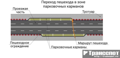 Парковочные карманы на проезжей части