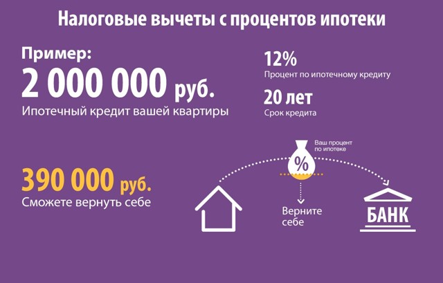 Перечень документов для возврата 13 процентов с покупки квартиры