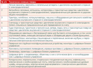 Перечень технически сложных товаров с комментариями