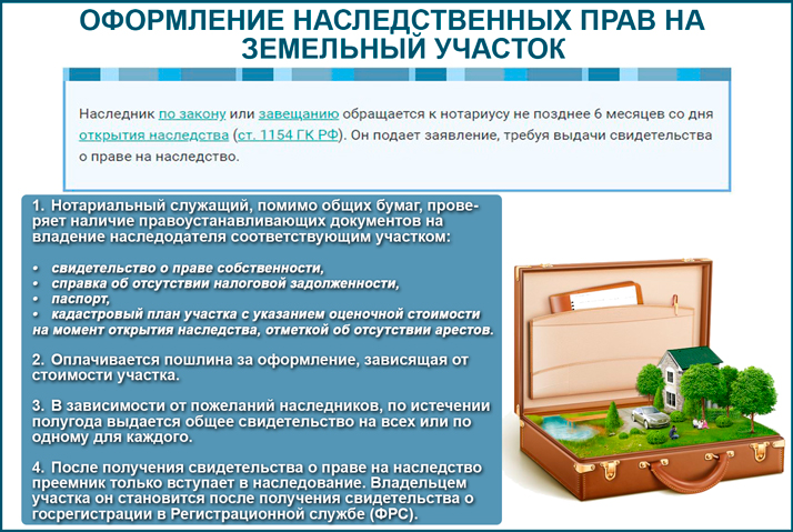 Передается ли аренда земли по наследству?