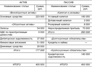 Передаточный акт при реорганизации образец бланк