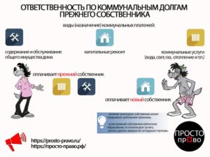 Переходят ли долги по квартире на нового собственника