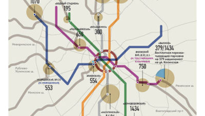 Перехватывающие парковки метрополитена