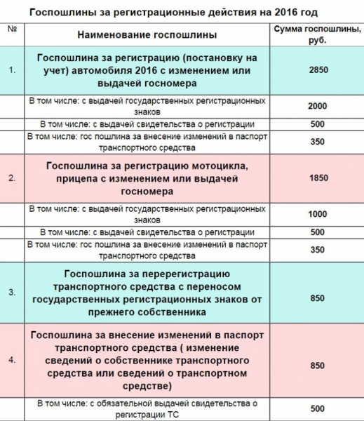 Переоформление автомобиля после вступления в наследство