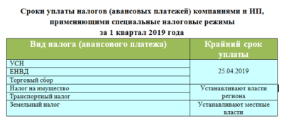 Период уплаты налогов в России
