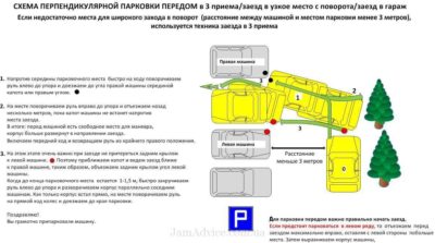 Перпендикулярная парковка передним ходом между автомобилями