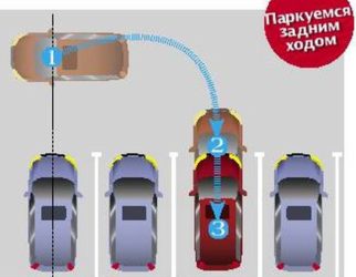 Перпендикулярная парковка передним ходом между автомобилями