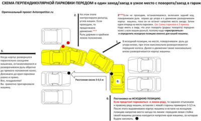 Перпендикулярная парковка передним ходом между автомобилями