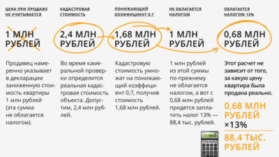 Платит ли пенсионер налог с продажи автомобиля?
