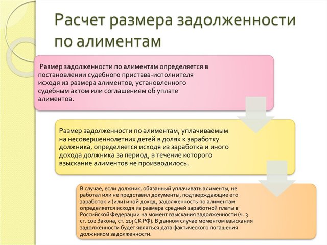 Платят ли алименты после 18 лет, если ребенок учится в вузе