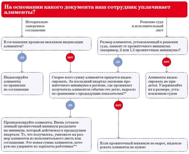 Платят ли алименты после 18 лет, если ребенок учится в вузе