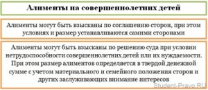 Платятся ли алименты если ребенок учится в техникуме