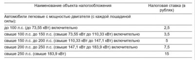 Почему в разных регионах разный транспортный налог?