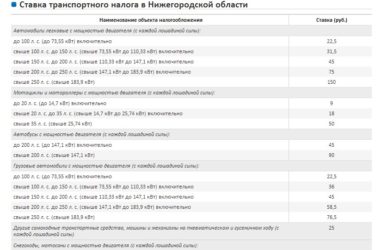 Почему в разных регионах разный транспортный налог?