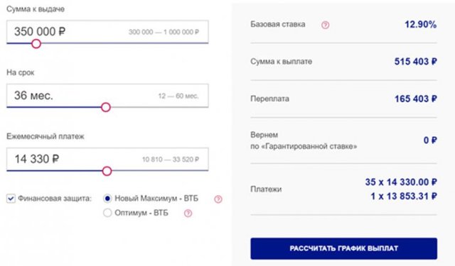 Почта банк как вернуть страховку по кредиту &mdash; порядок действий
