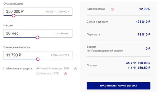 Почта банк как вернуть страховку по кредиту &mdash; порядок действий
