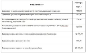 Подъемные для дете сирот сумма