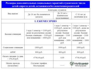 Подъемные для дете сирот сумма