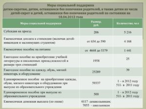 Подъемные для дете сирот сумма