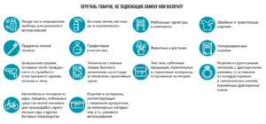 Подлежат ли обему или возврату парфюмерные товары