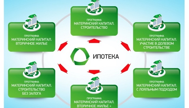 Погашение ипотечного займа материнским капиталом