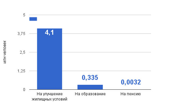 Погашение ипотеки материнским капиталом в сбербанке