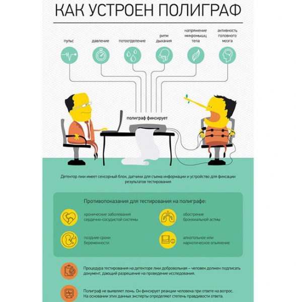 Полиграф при приеме на работу: какие вопросы задают и как себя вести