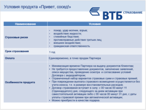 Полис страхования квартиры втб цена