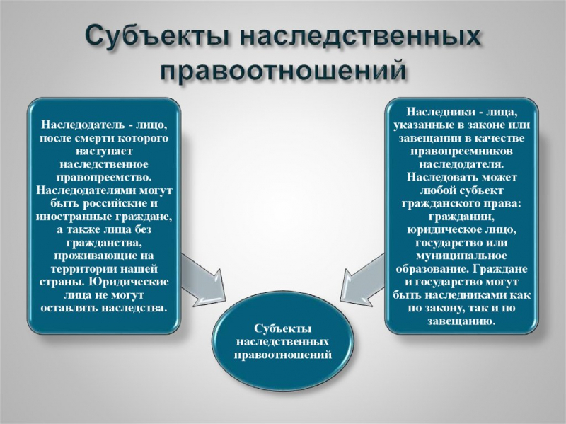 Понятие наследства, способы принятия наследства и отказ