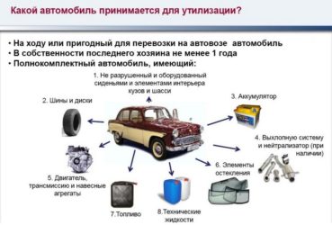 Порядок действий при утилизации автомобиля
