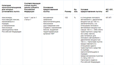Порядок начисления транспортного налога для пенсионеров