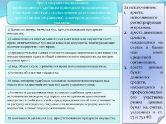 Порядок наложения ареста на имущество судебными приставами