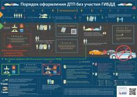 Порядок оформления ДТП без участия сотрудников ГИБДД