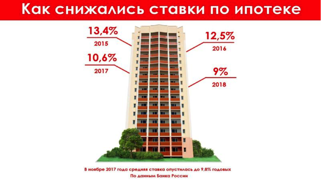 Порядок оформления и процедура получения ипотеки.