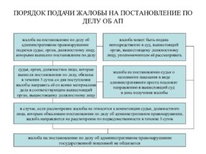 Порядок подачи надзорной жалобы в арбитражном процессе