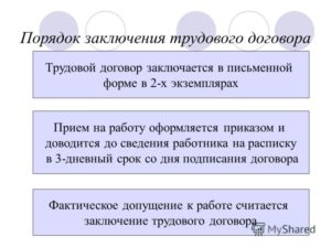 Порядок заключения трудового договора