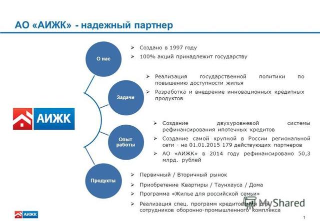 Последние новости по программе помощи заемщикам по ипотеке