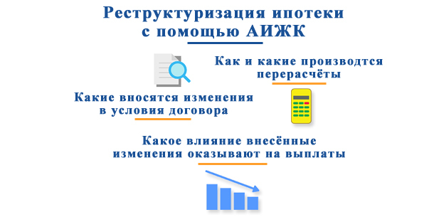 Последние новости по программе помощи заемщикам по ипотеке