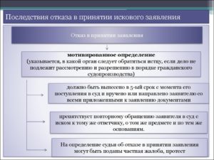 Последствия отказа от иска в арбитражном процессе