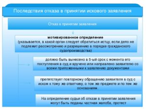 Последствия отказа от иска в гражданском процессе