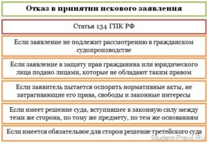 Последствия отказа от иска в гражданском процессе