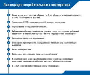 Потребительский кооператив реорганизация и ликвидация